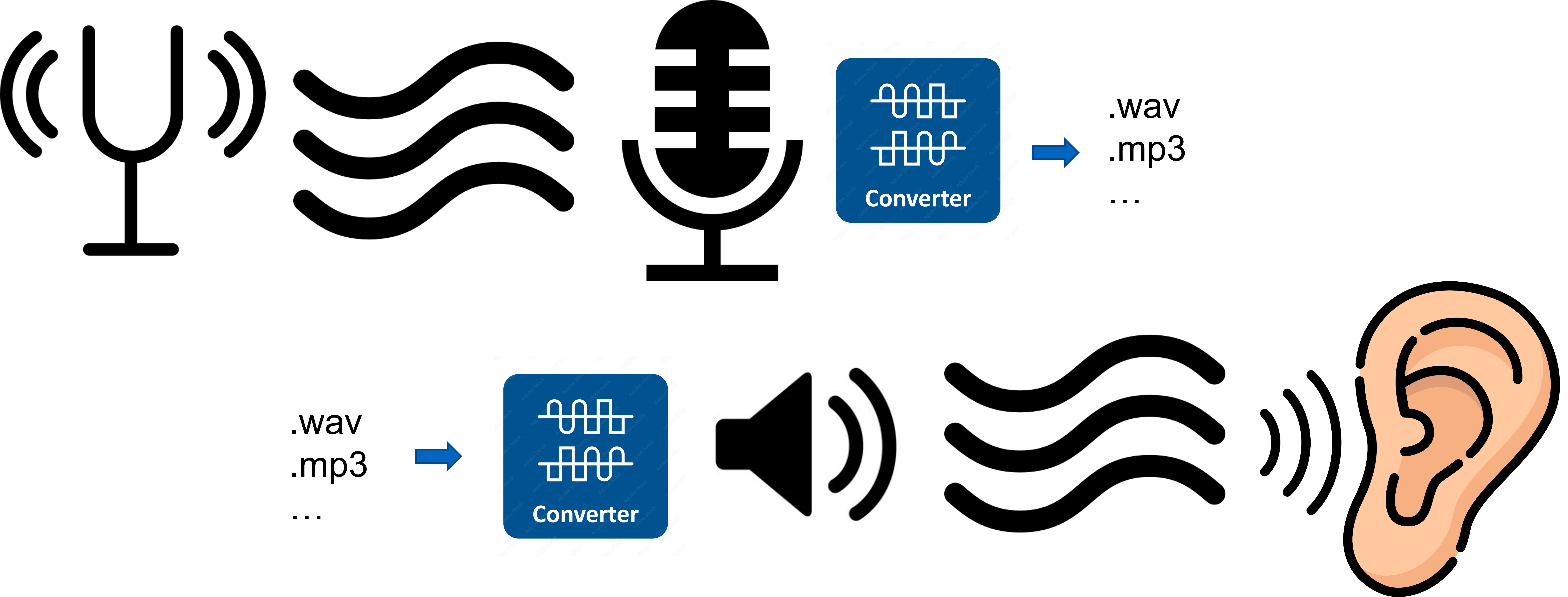 D1｜音訊是什麼？ - 音訊AI技術的學習地圖與商業潛力之課程- Cupoy